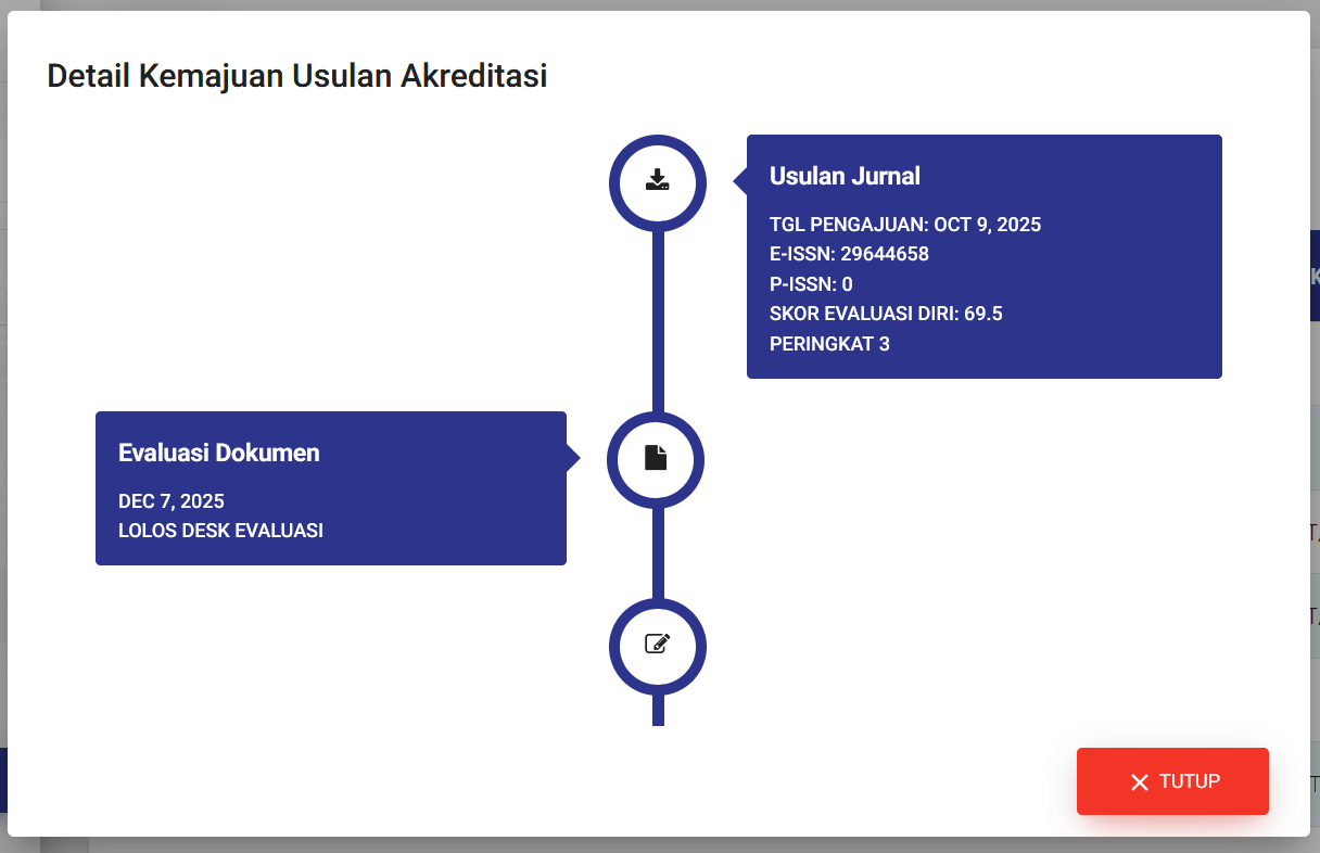 Proses Akreditasi